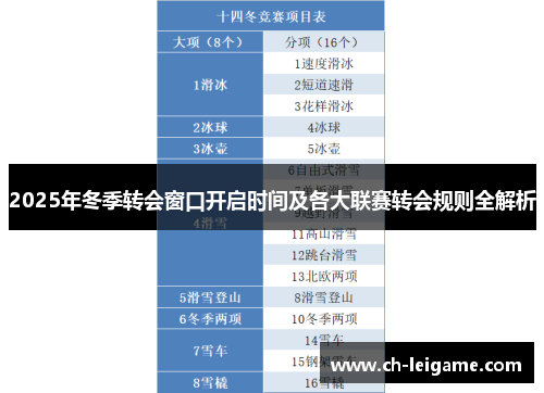 2025年冬季转会窗口开启时间及各大联赛转会规则全解析