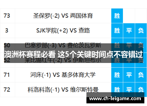 澳洲杯赛程必看 这5个关键时间点不容错过