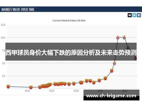 西甲球员身价大幅下跌的原因分析及未来走势预测