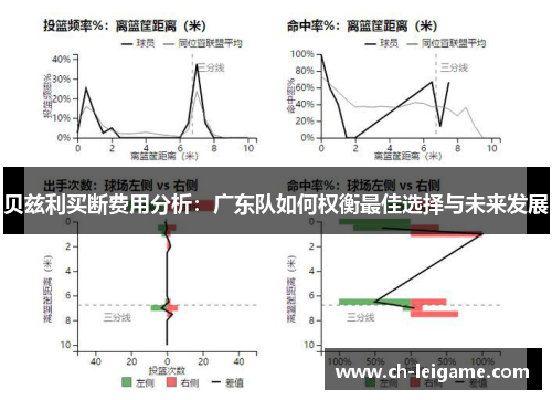 贝兹利买断费用分析：广东队如何权衡最佳选择与未来发展