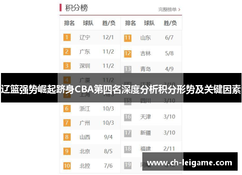 辽篮强势崛起跻身CBA第四名深度分析积分形势及关键因素