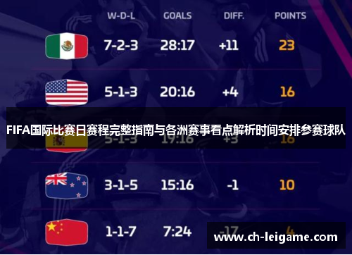 FIFA国际比赛日赛程完整指南与各洲赛事看点解析时间安排参赛球队 FIFA国际比赛日赛程完整指南与各洲赛事看点解析时间安排参赛球队