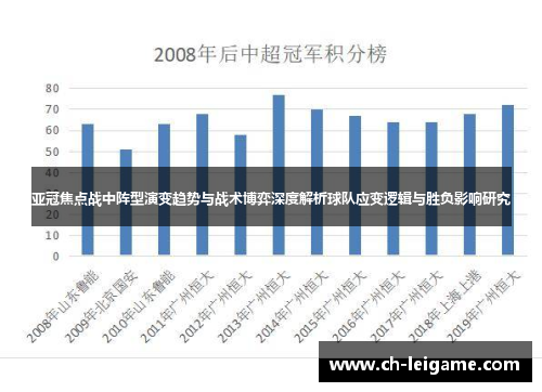 亚冠焦点战中阵型演变趋势与战术博弈深度解析球队应变逻辑与胜负影响研究