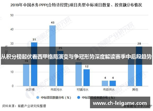 从积分榜起伏看西甲格局演变与争冠形势深度解读赛季中后段趋势 从积分榜起伏看西甲格局演变与争冠形势深度解读赛季中后段趋势