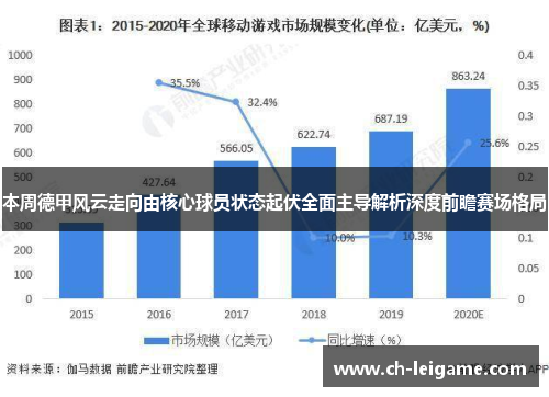 本周德甲风云走向由核心球员状态起伏全面主导解析深度前瞻赛场格局 本周德甲风云走向由核心球员状态起伏全面主导解析深度前瞻赛场格局