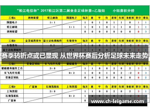 赛季转折点或已显现 从世界杯赛后分析足球未来走势 赛季转折点或已显现 从世界杯赛后分析足球未来走势