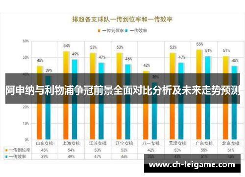 阿申纳与利物浦争冠前景全面对比分析及未来走势预测