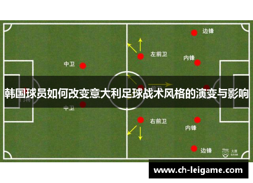 韩国球员如何改变意大利足球战术风格的演变与影响