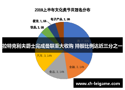 拉特克利夫爵士完成曼联重大收购 持股比例达近三分之一