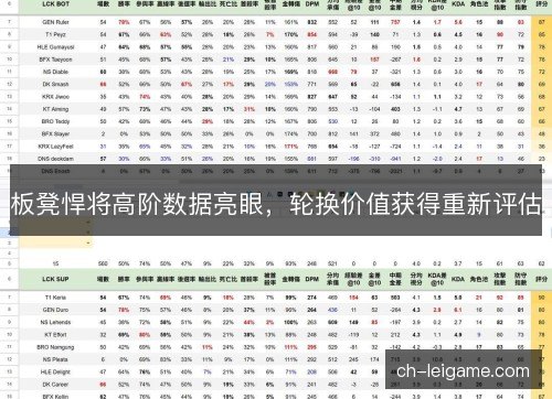 板凳悍将高阶数据亮眼，轮换价值获得重新评估